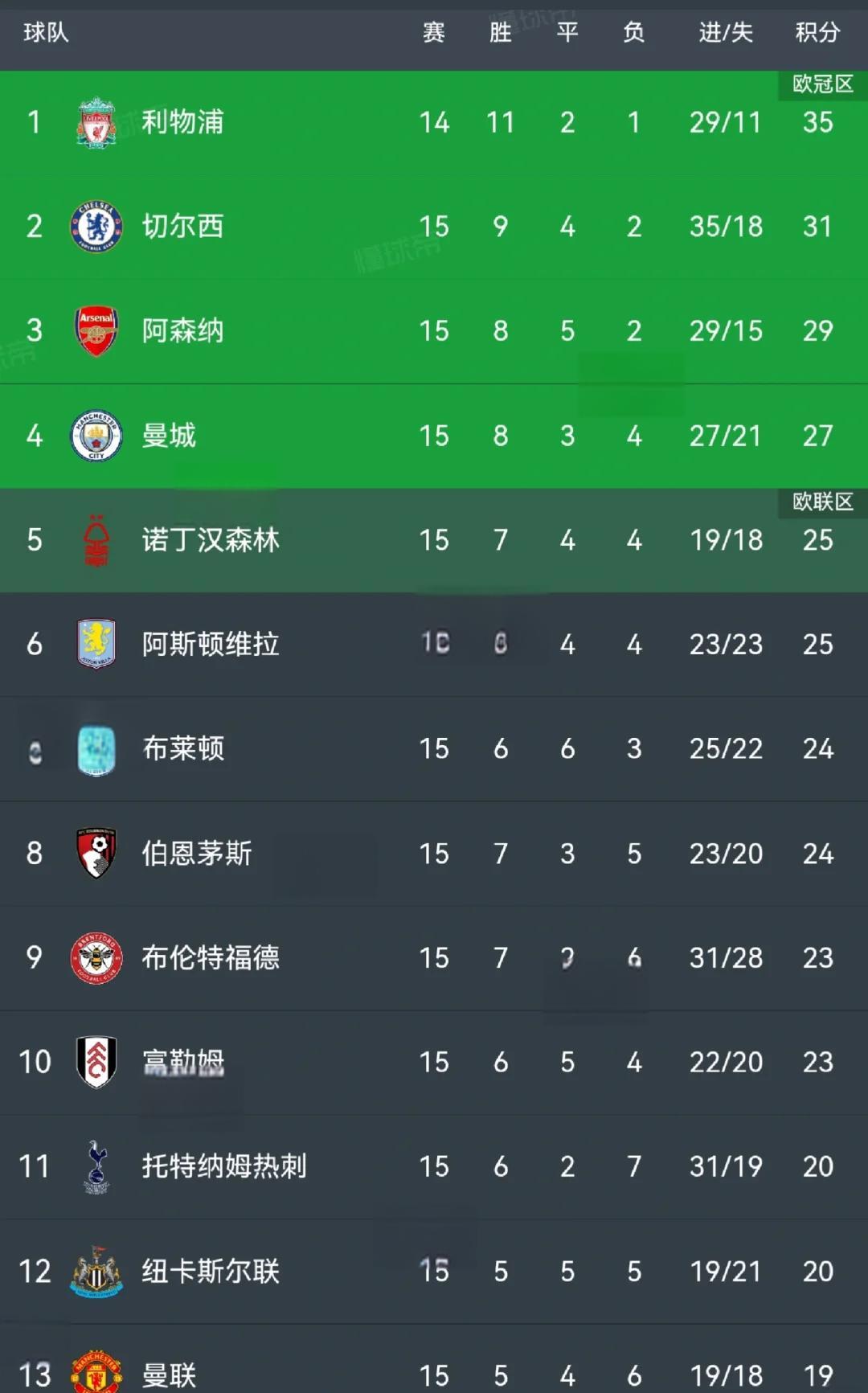 包含切尔西迎足总杯关键赛；集结日豪取连胜；更衣室稳定；阵容厚度经受考验的词条